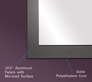 ACP – Aluminium Composite Panel